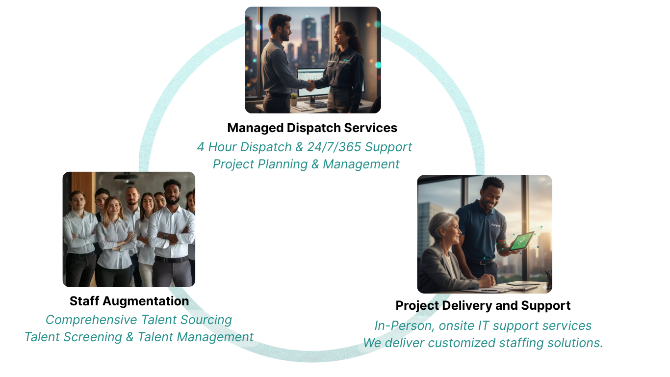 Why AXA Professionals Page 3(3)